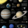 Poster: Het zonnestelsel - 1 stuk-771